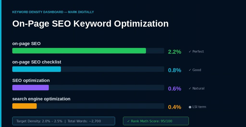 keyword density