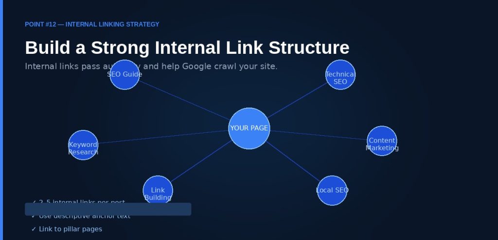 internal linking