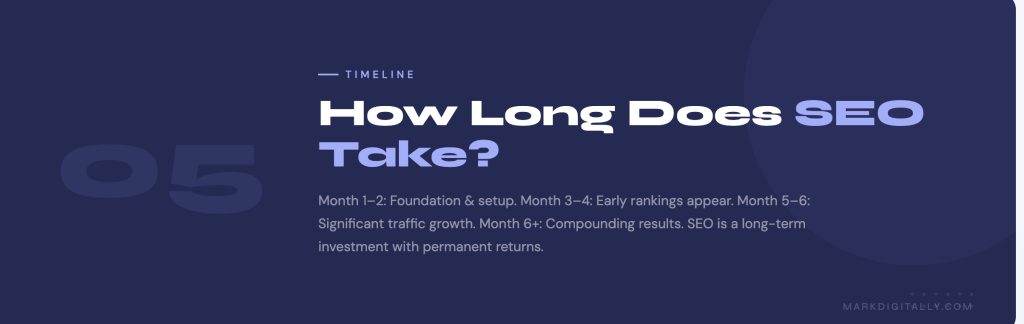 How long does SEO take timeline for Indian businesses Mark Digitally